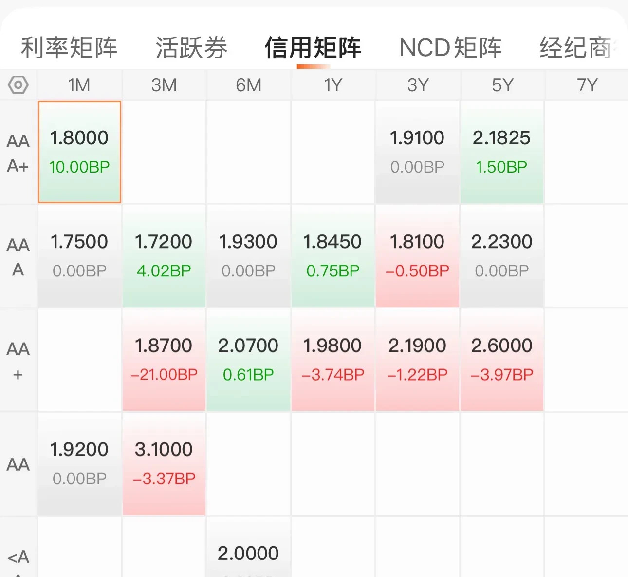 国内期货主力合约收盘多数上涨 焦煤涨近7%