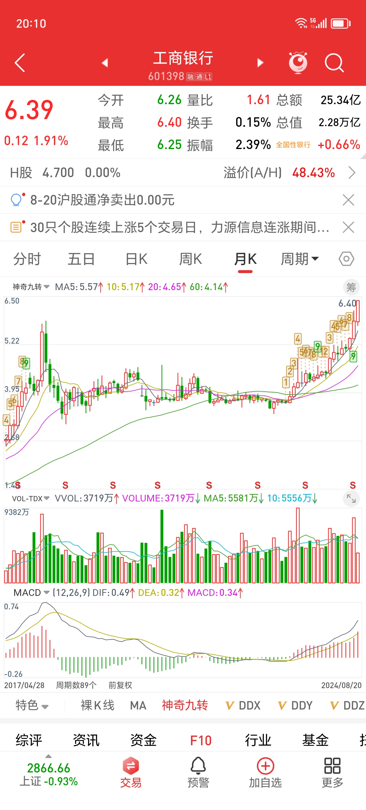 485股融资余额增幅超5%