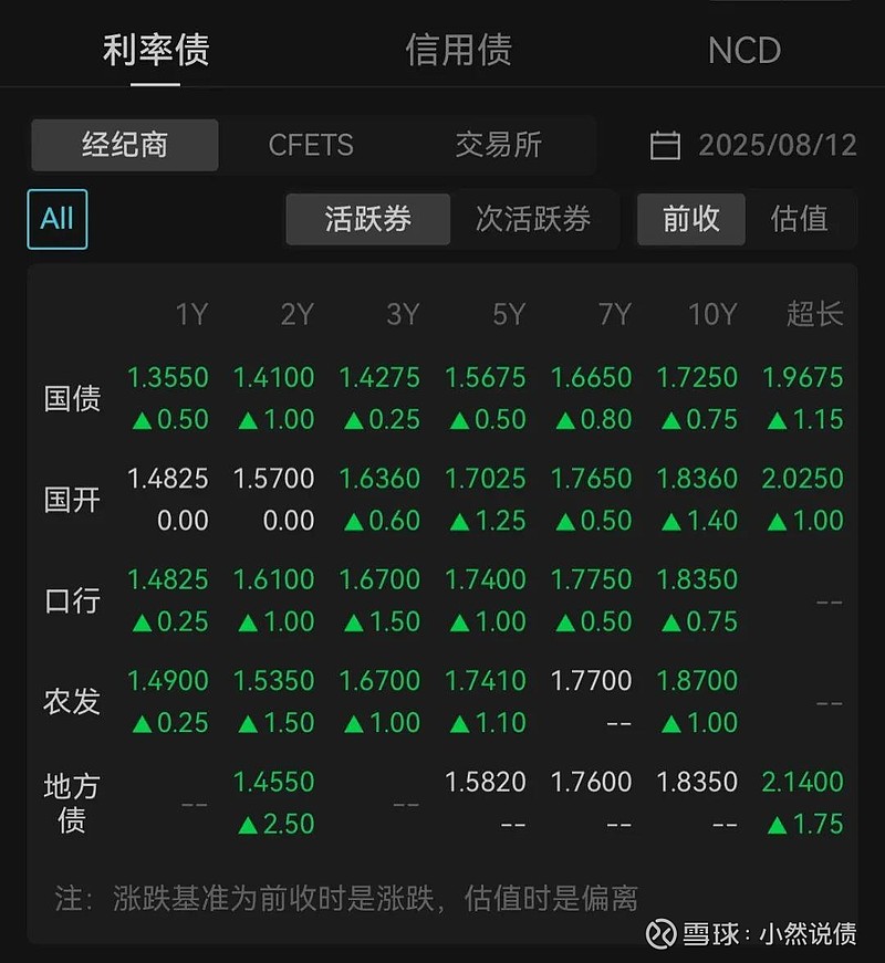 债市行情速递丨30年期国债期货主力合约收涨0.37%