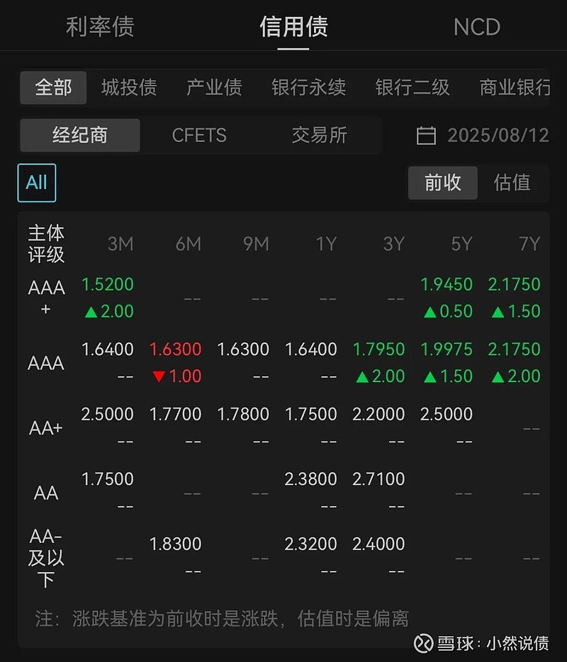债市行情速递丨30年期国债期货主力合约收涨0.37%