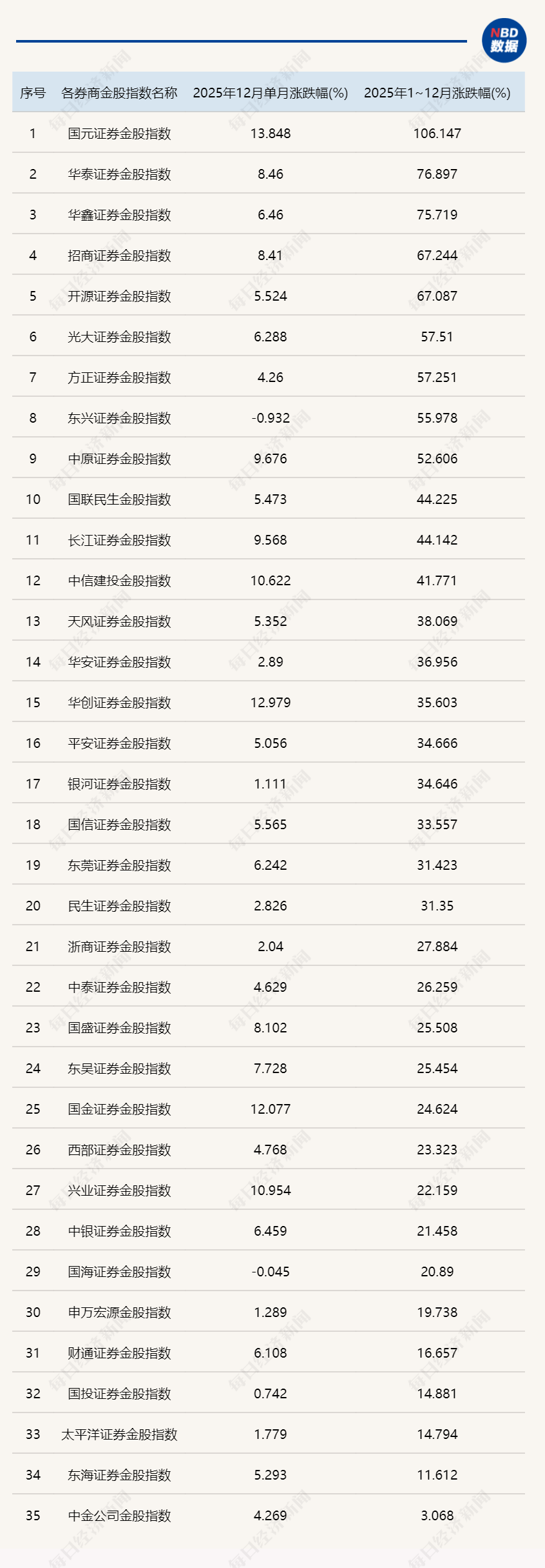 券商今日金股：2份研报力推一股（名单）