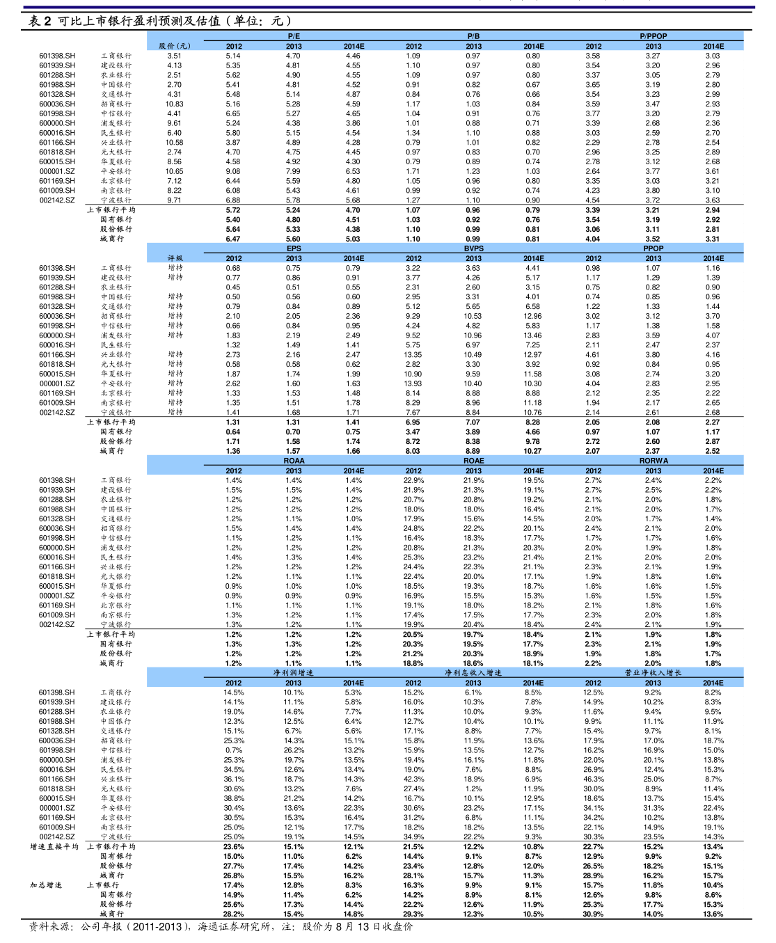 正虹科技：2025年12月销售生猪收入137.85万元