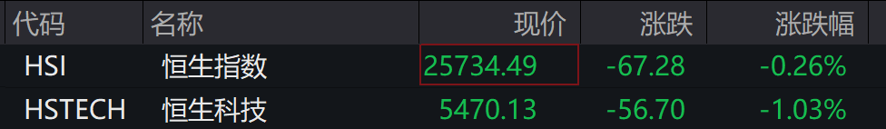 加密货币全线跳水！12.77万人爆仓！全球地缘政治局势持续紧张