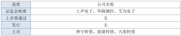 福能股份：可转债价格与溢价率受多重市场因素影响