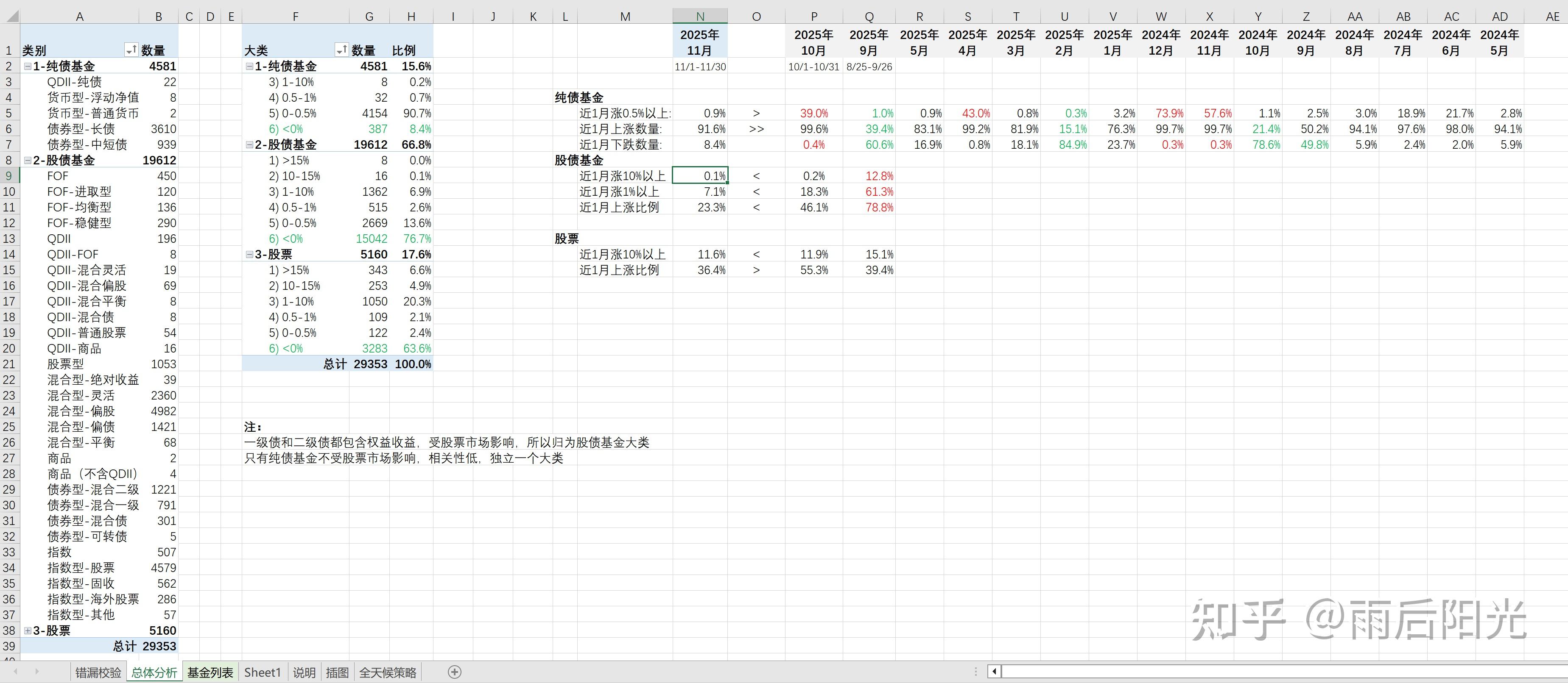 超四成业绩飘绿、逾567亿出逃ETF,债基开年遇“寒流”