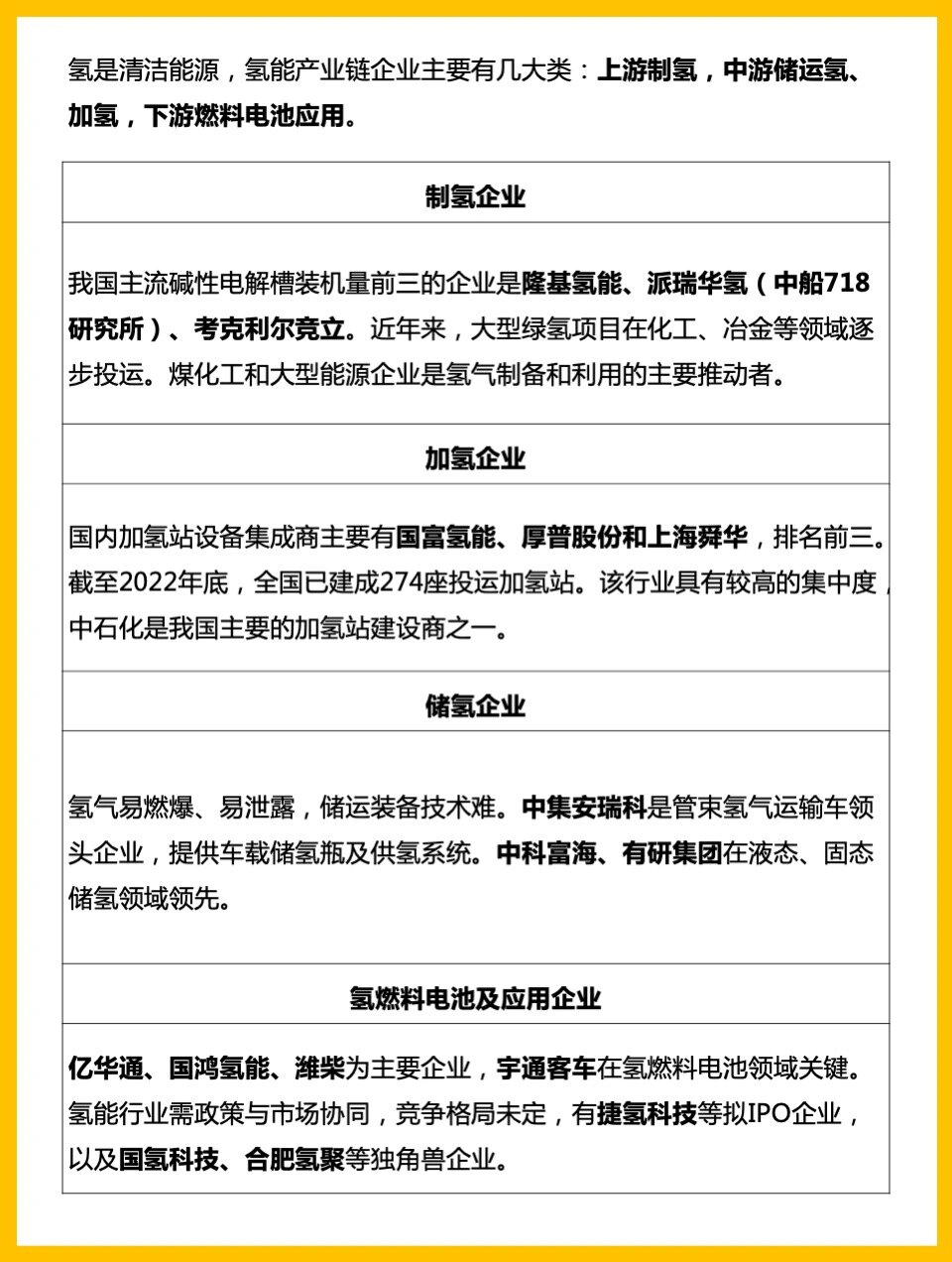 国鸿氢能(09663.HK)1月8日回购149.00万股，耗资717.36万港元