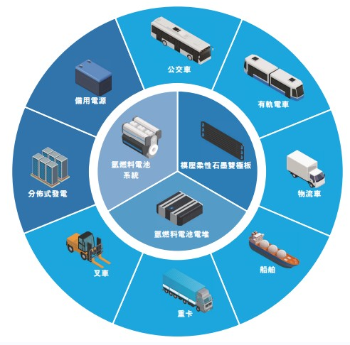国鸿氢能(09663.HK)1月8日回购149.00万股，耗资717.36万港元