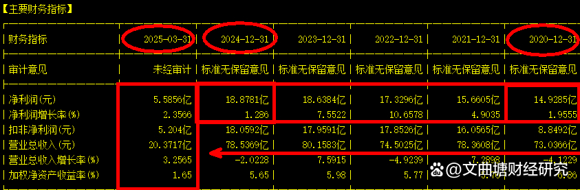 2025年业绩高增长股提前看，18股净利润增幅翻倍