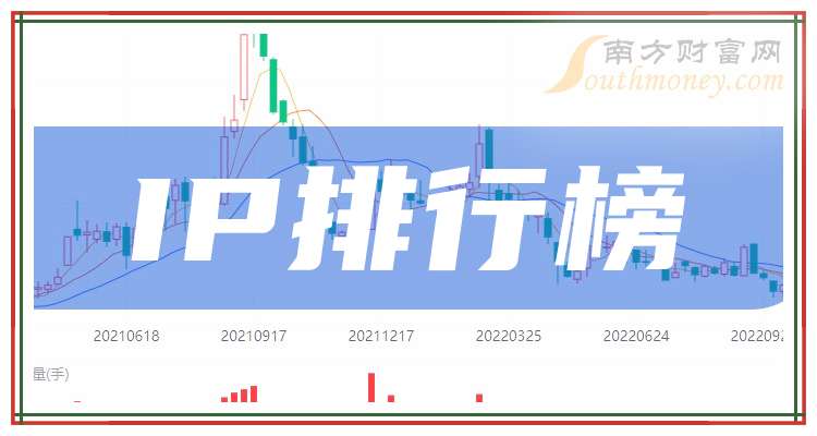 2025年业绩高增长股提前看，18股净利润增幅翻倍