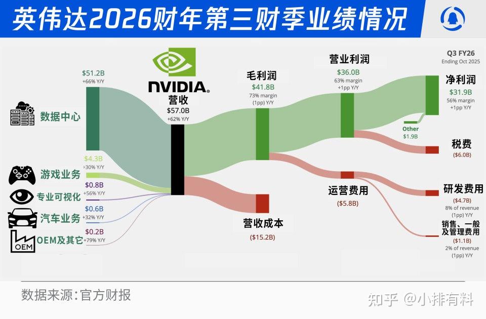 2025年业绩高增长股提前看，18股净利润增幅翻倍