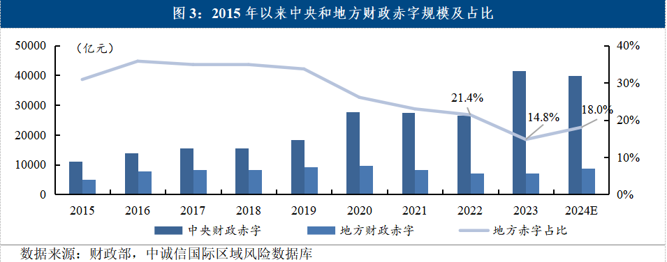 中信证券：预计2026年新增地方债发行规模仍有所扩容