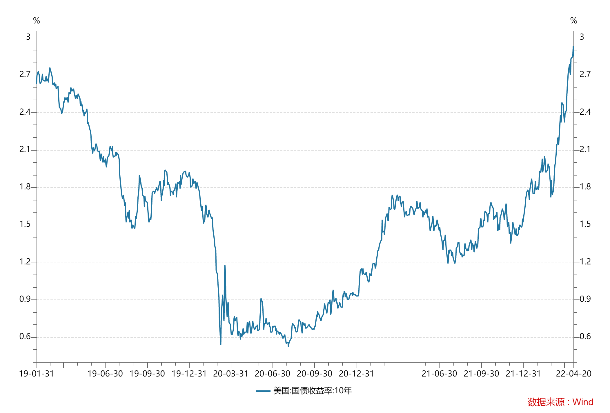 在岸人民币兑美元收盘报6.9821