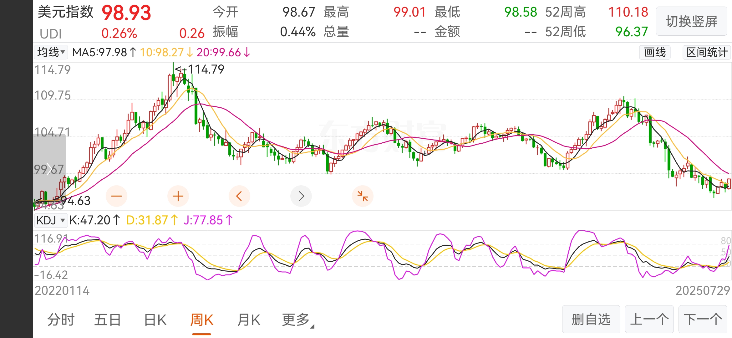 债市开年持续调整 公募基金销售新规如何影响后市走势？
