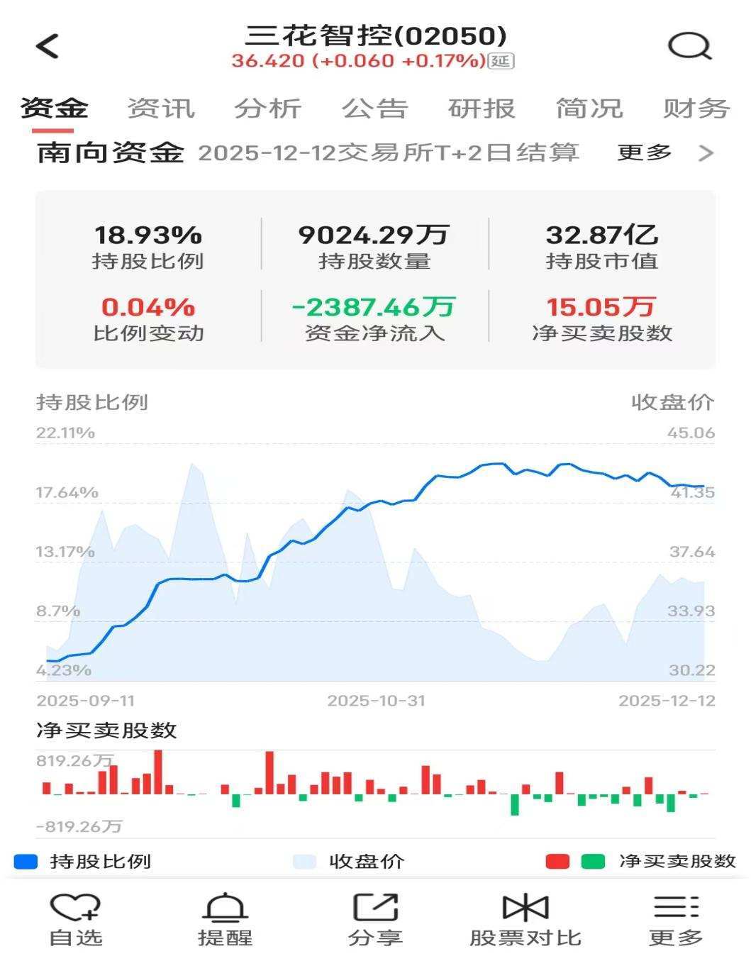 下周解禁市值超485亿元 6股解禁市值均超40亿元
