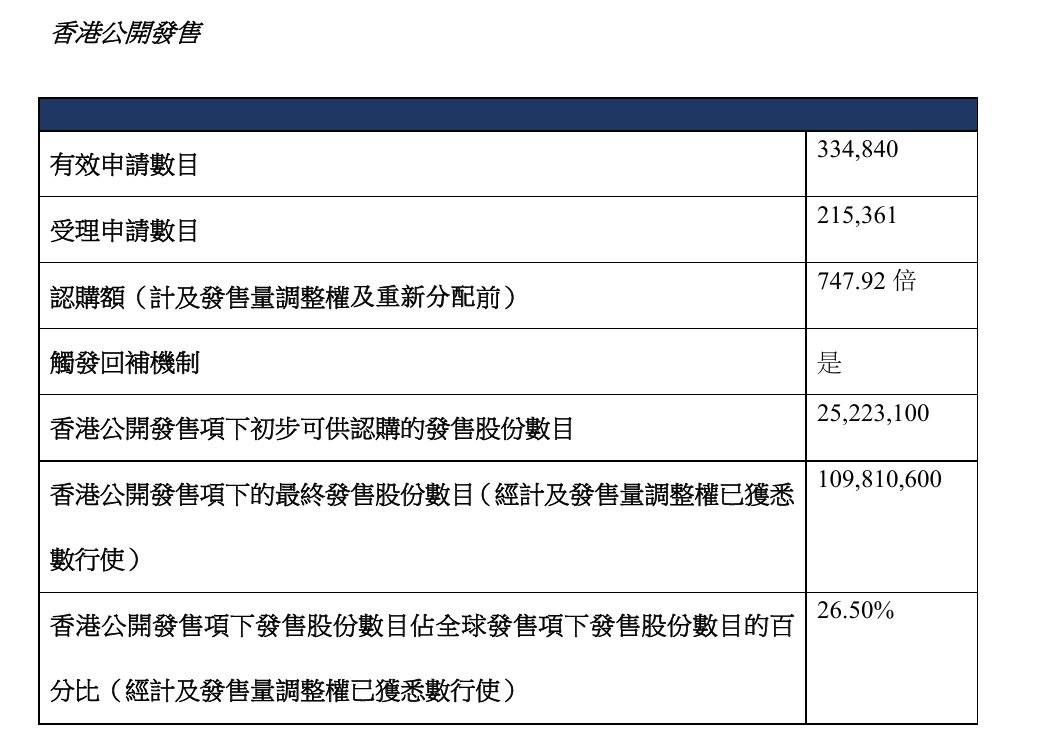 下周解禁市值超485亿元 6股解禁市值均超40亿元