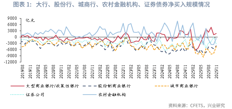 债市持续调整机构看好“类固收”策略产品机会