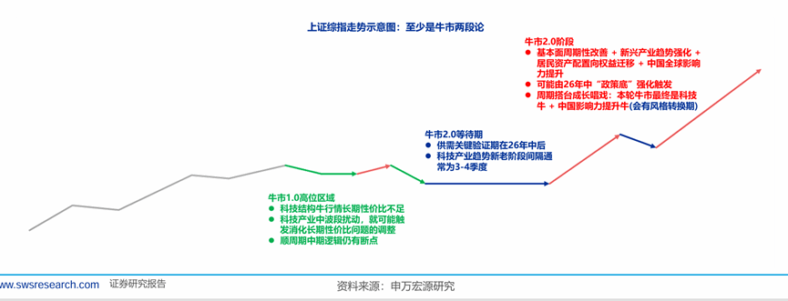 【十大券商一周策略】短期热度有望延续，A股估值有望继续提升