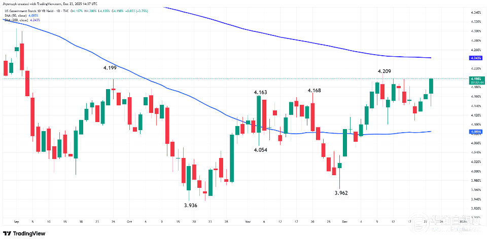 克罗地亚国家银行预计2026年GDP增长2.8%，通胀放缓至3.1%