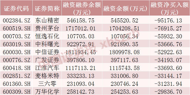电科芯片股价创新高,融资客抢先加仓
