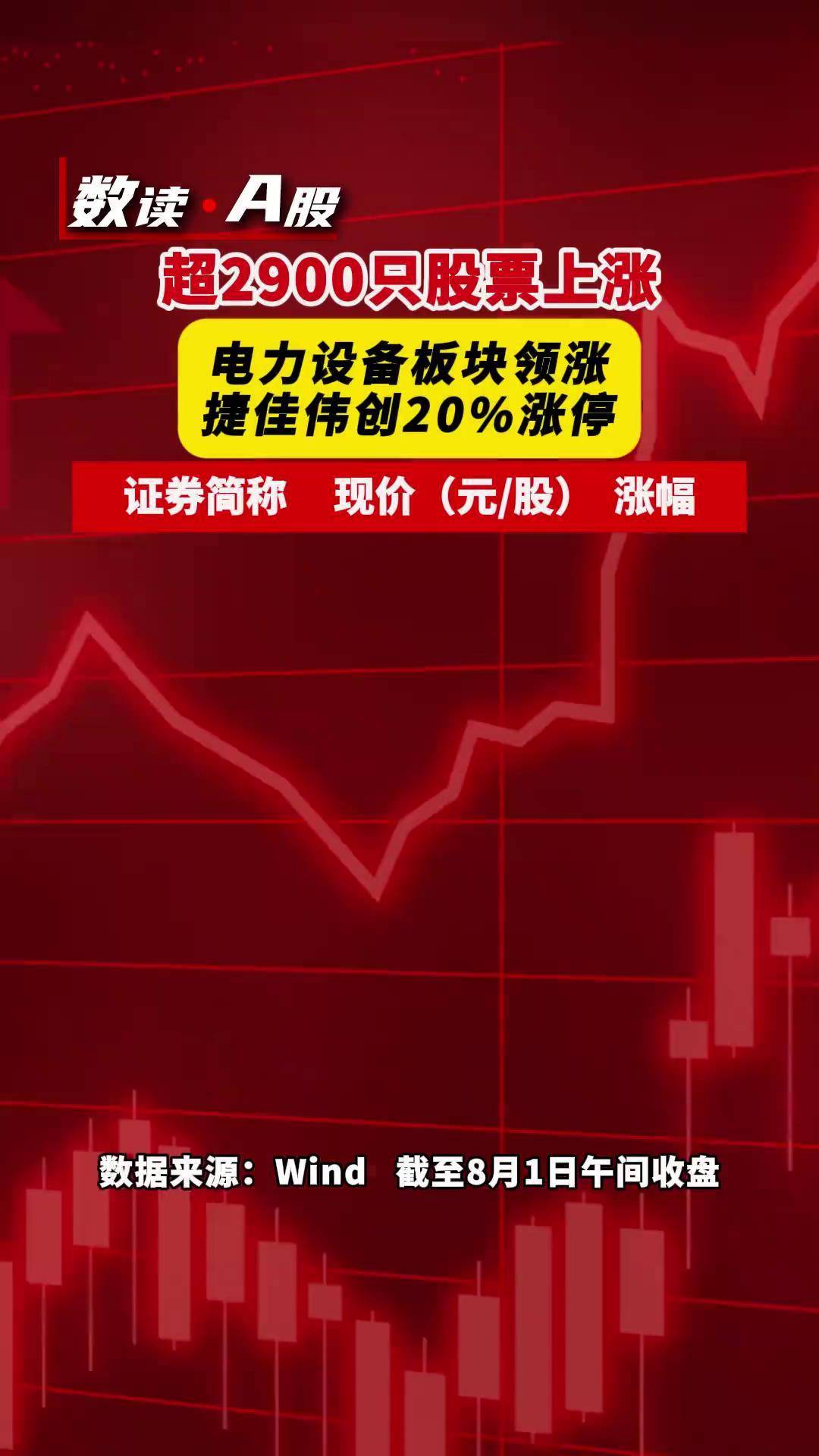 电科芯片股价创新高,融资客抢先加仓