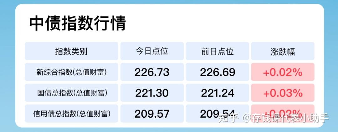 固收名将马龙发声：债市回归“旧”常态