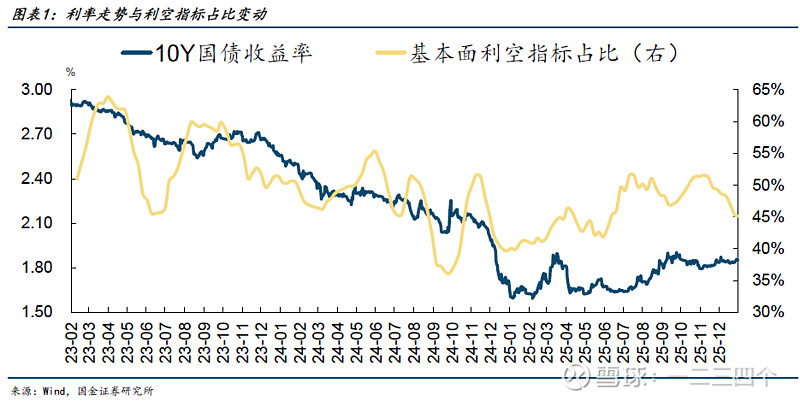 固收名将马龙发声：债市回归“旧”常态