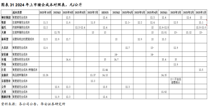 牧原股份完成2026年度第一期科创债发行 发行利率2.23%