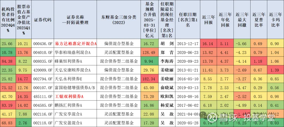 固收名将马龙发声：债市回归“旧”常态