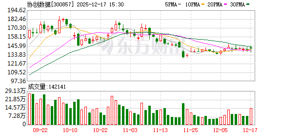 控股股东再度加码注资显信心 协创数据乘存储涨价东风享红利