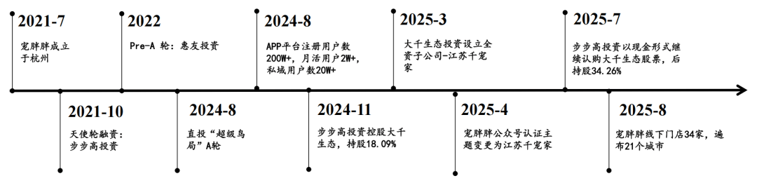 控股股东再度加码注资显信心 协创数据乘存储涨价东风享红利