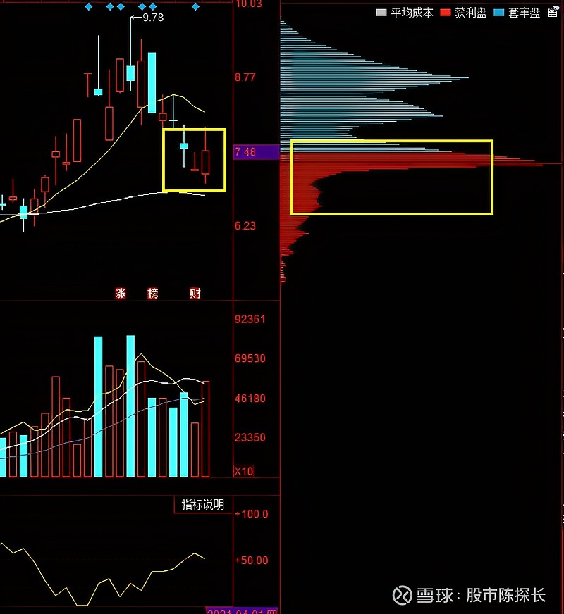 晋控煤业最新筹码趋于集中