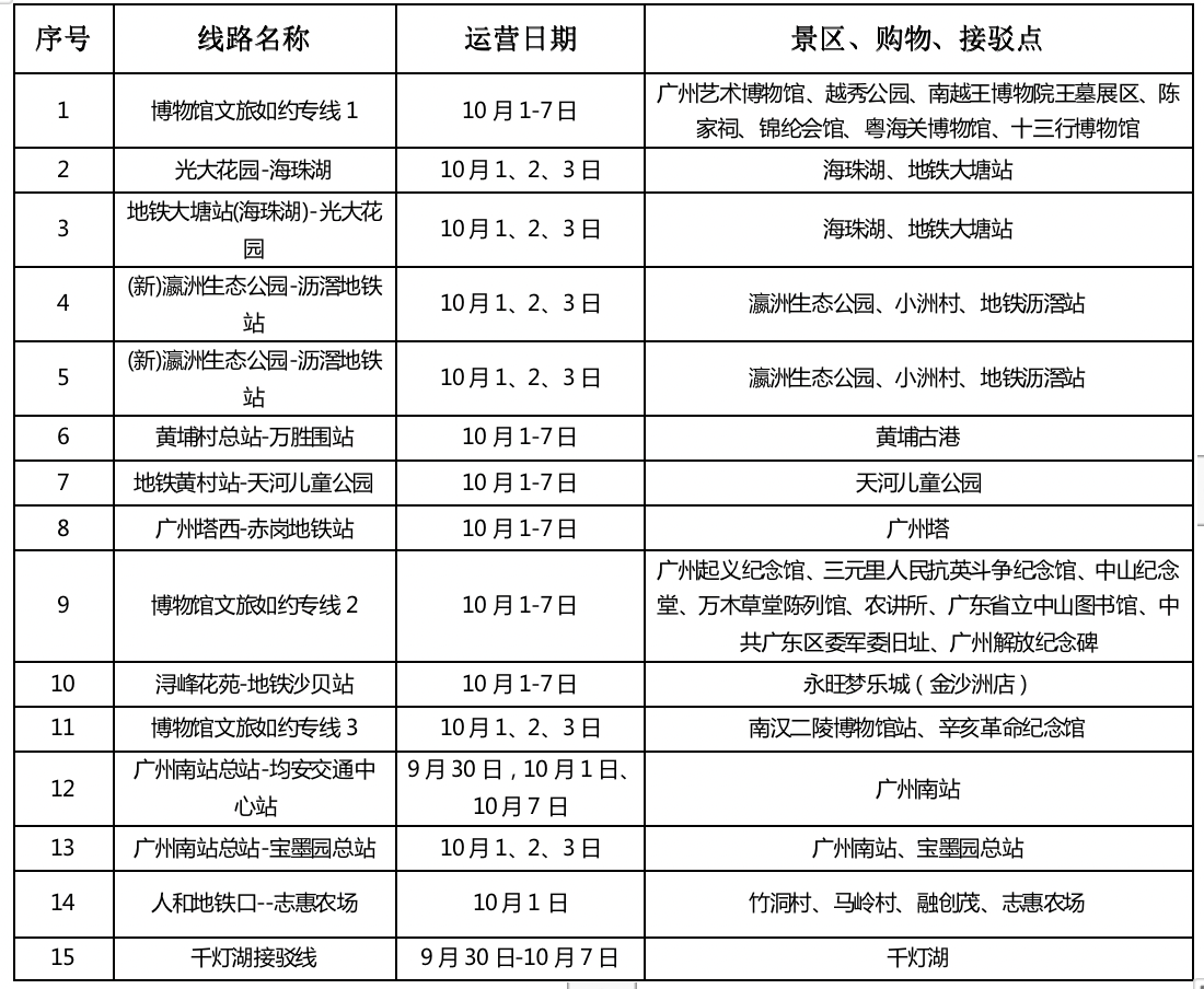 保利发展调整总部组织机构；深业集团拟发行10亿元中期票据 | 房产早参