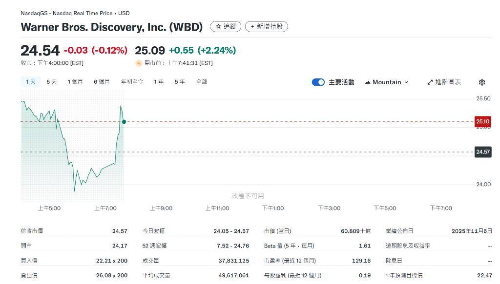 派拉蒙起诉华纳兄弟探索 要求披露与奈飞交易关键细节
