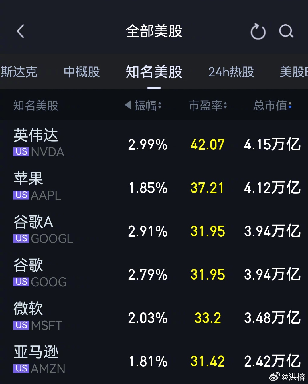 苹果官宣Siri大升级押注Gemini 谷歌市值首破4万亿美元