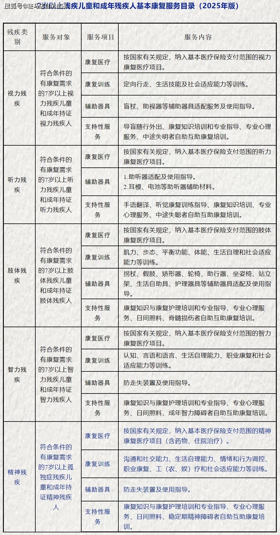 民政部：会同有关部门研究制定专项金融支持政策 推动适合老龄产业特点的信贷产品和服务模式创新