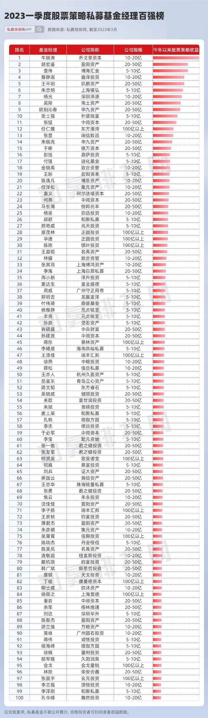湖南白银:拟非公开发行不超10亿元公司债券