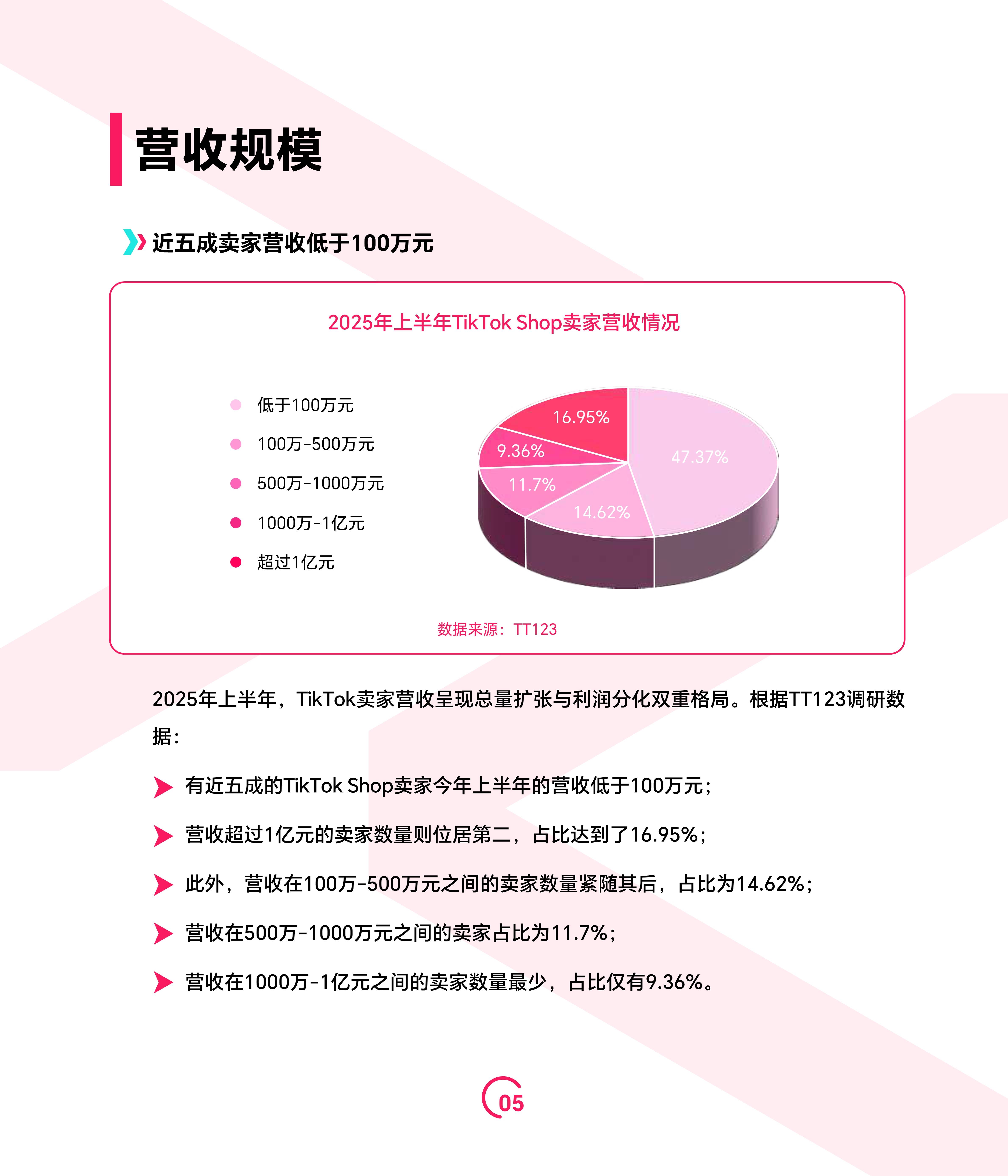 2025年越南社会消费品零售和服务总额同比增长约10%