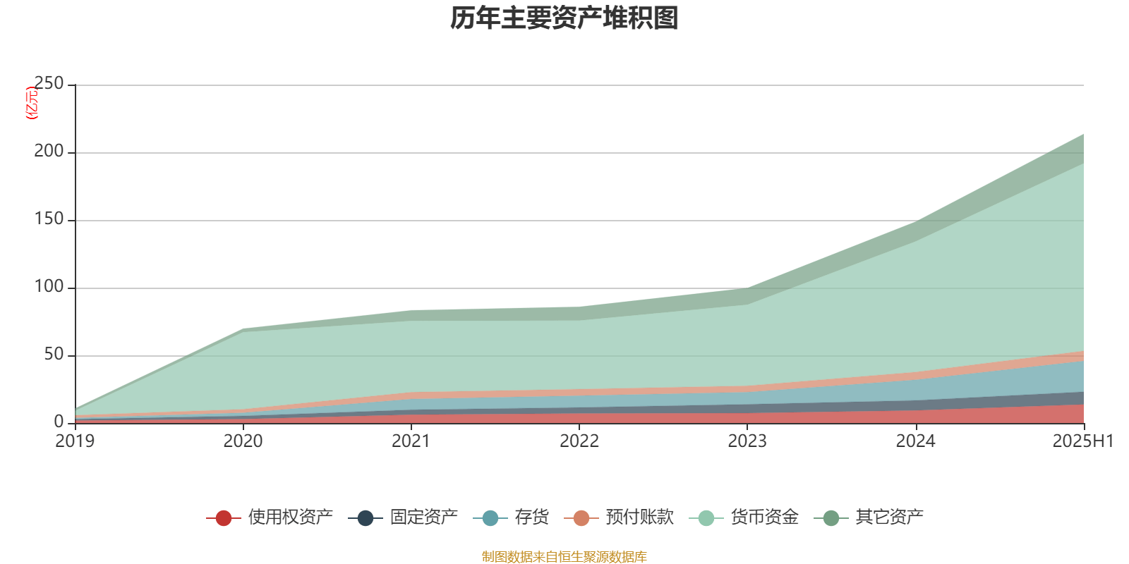 沃华医药2025年净利润预计增长119.76%~215.90%