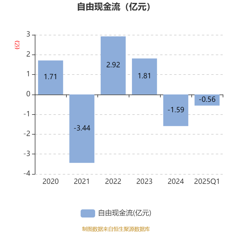 沃华医药2025年净利润预计增长119.76%~215.90%
