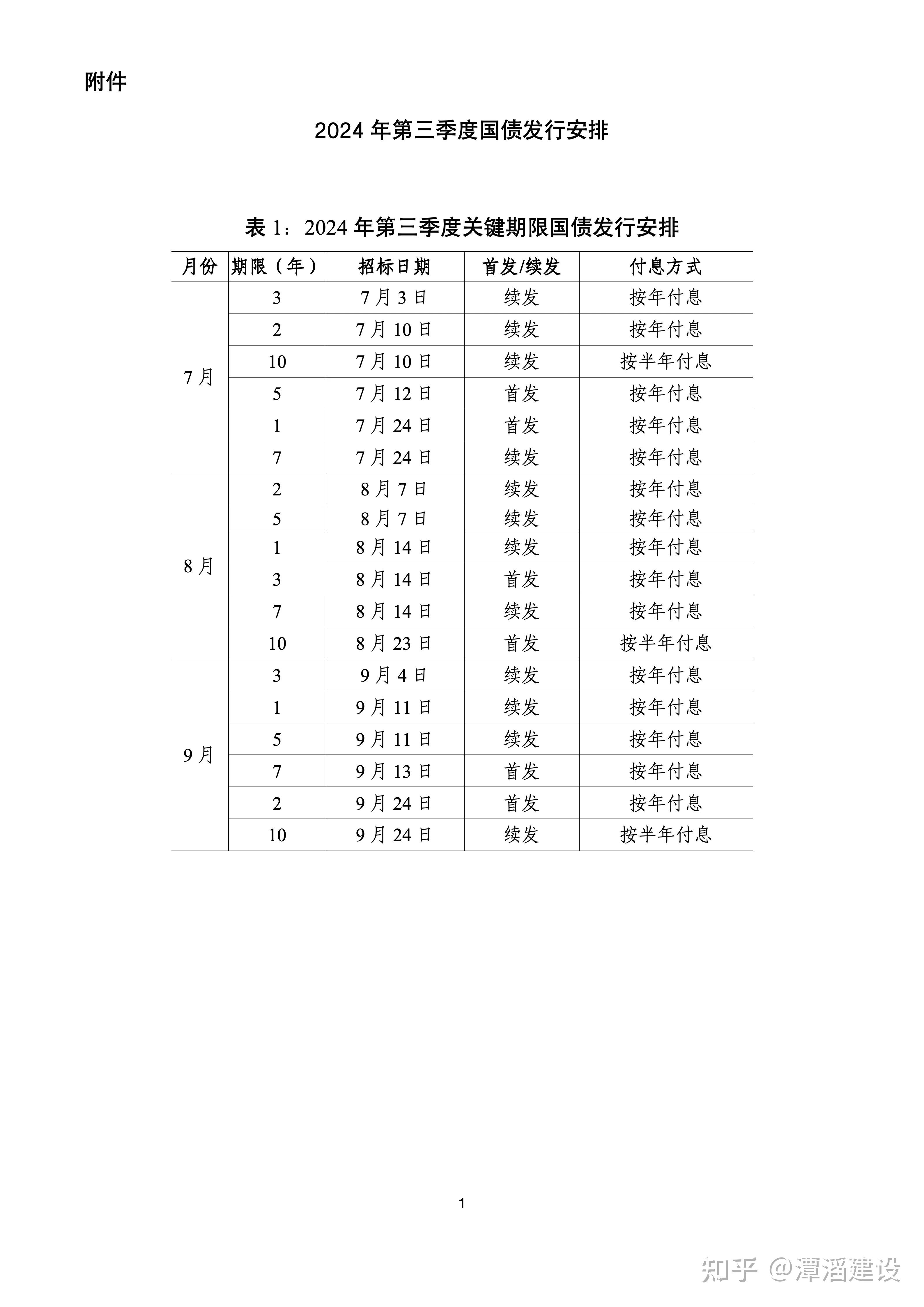 财政部拟发行2026年记账式贴现（五期）国债 招标面值总额400亿元