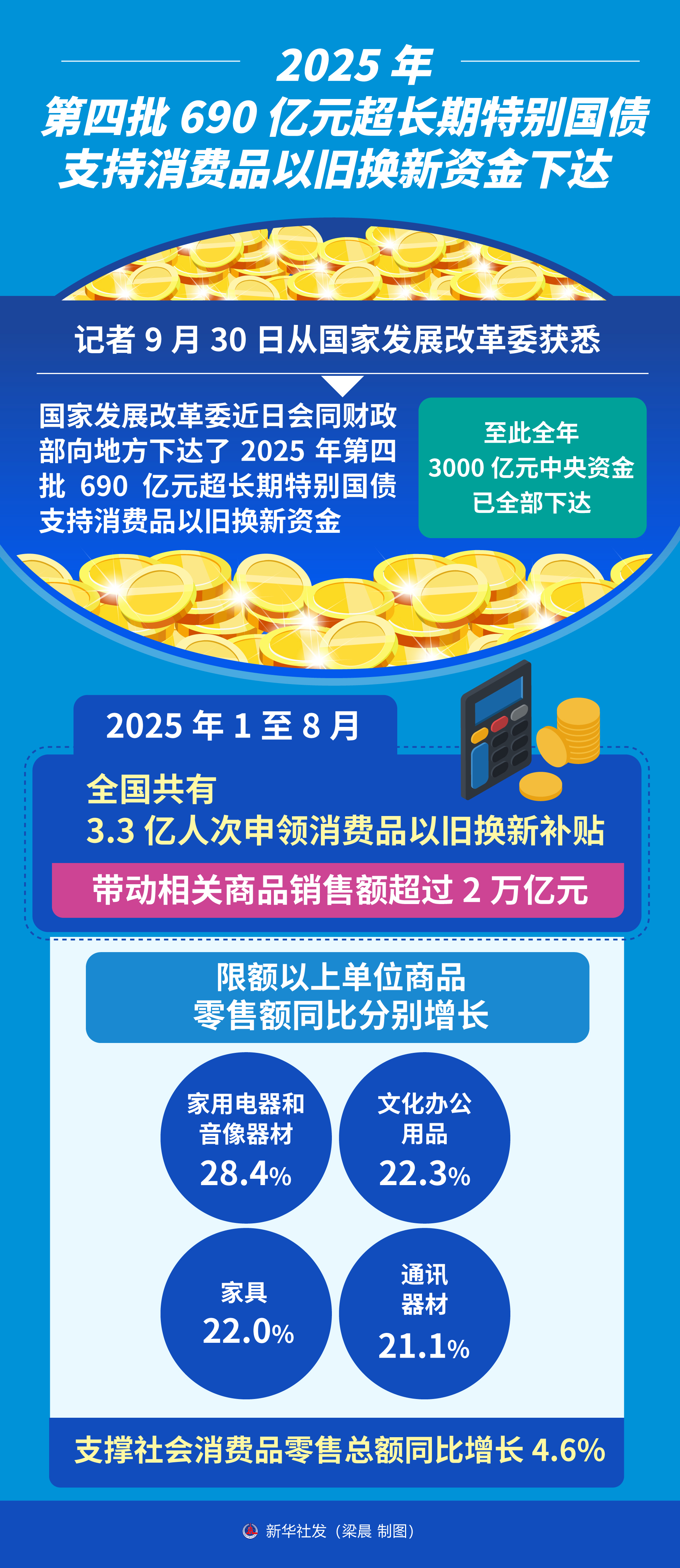 财政部拟发行2026年记账式贴现（五期）国债 招标面值总额400亿元