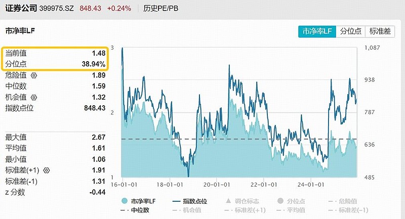 开年以来券商发债规模已超900亿元