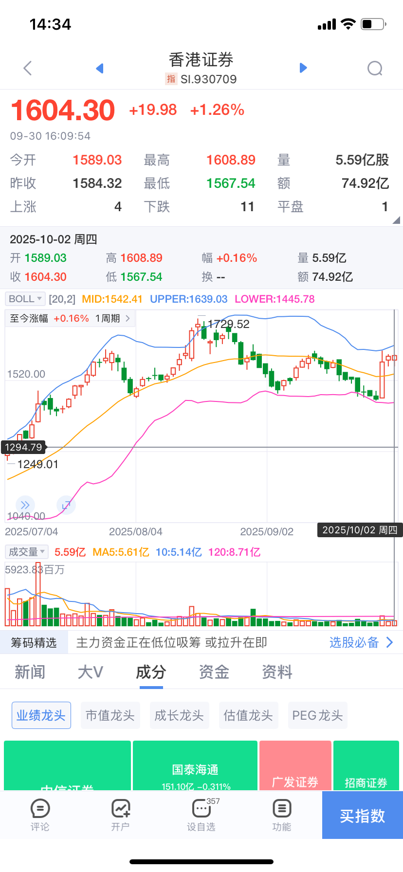 17只ETF公告上市，最高仓位65.79%