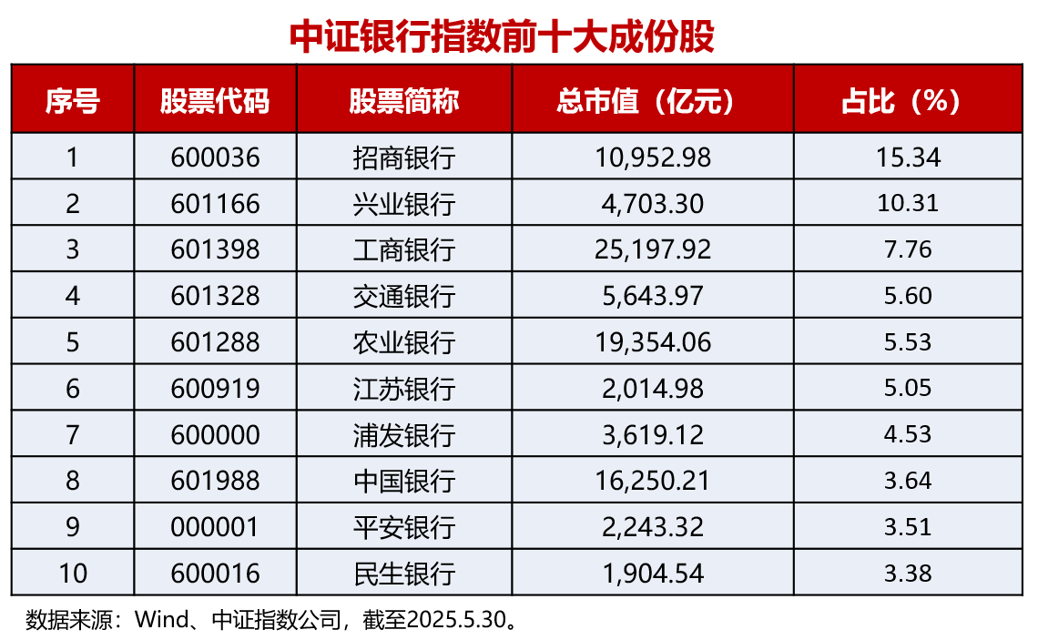 17只ETF公告上市，最高仓位65.79%