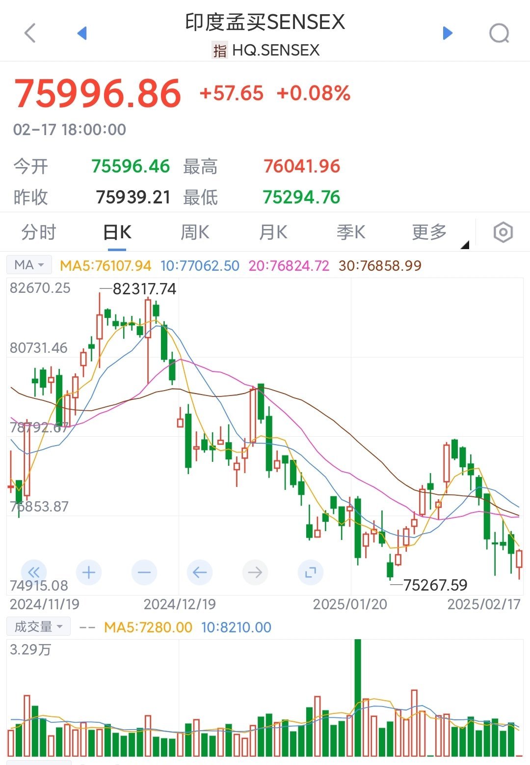 突发！万科股债大涨 一笔中票宽限期延长至90个交易日