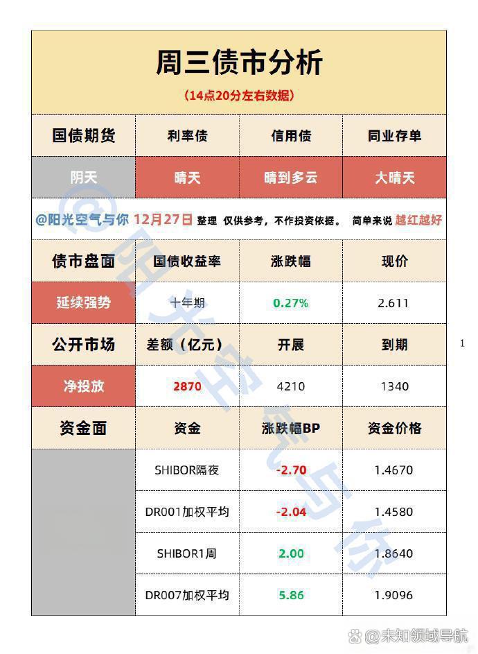 央行：2025年各项公开市场操作累计净投放6万亿元，其中净买入国债1200亿元