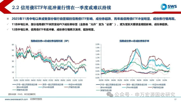 债券ETF业务发展现状及展望