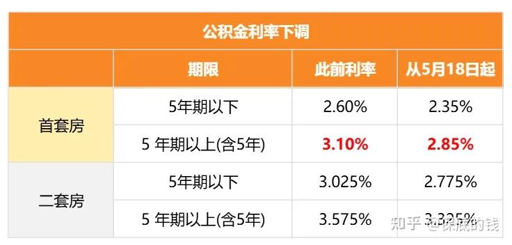 央行：1月19日起下调再贷款、再贴现利率0.25个百分点