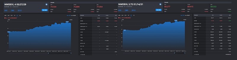 万科调整57亿中票展期方案 新增项目应收款质押增信