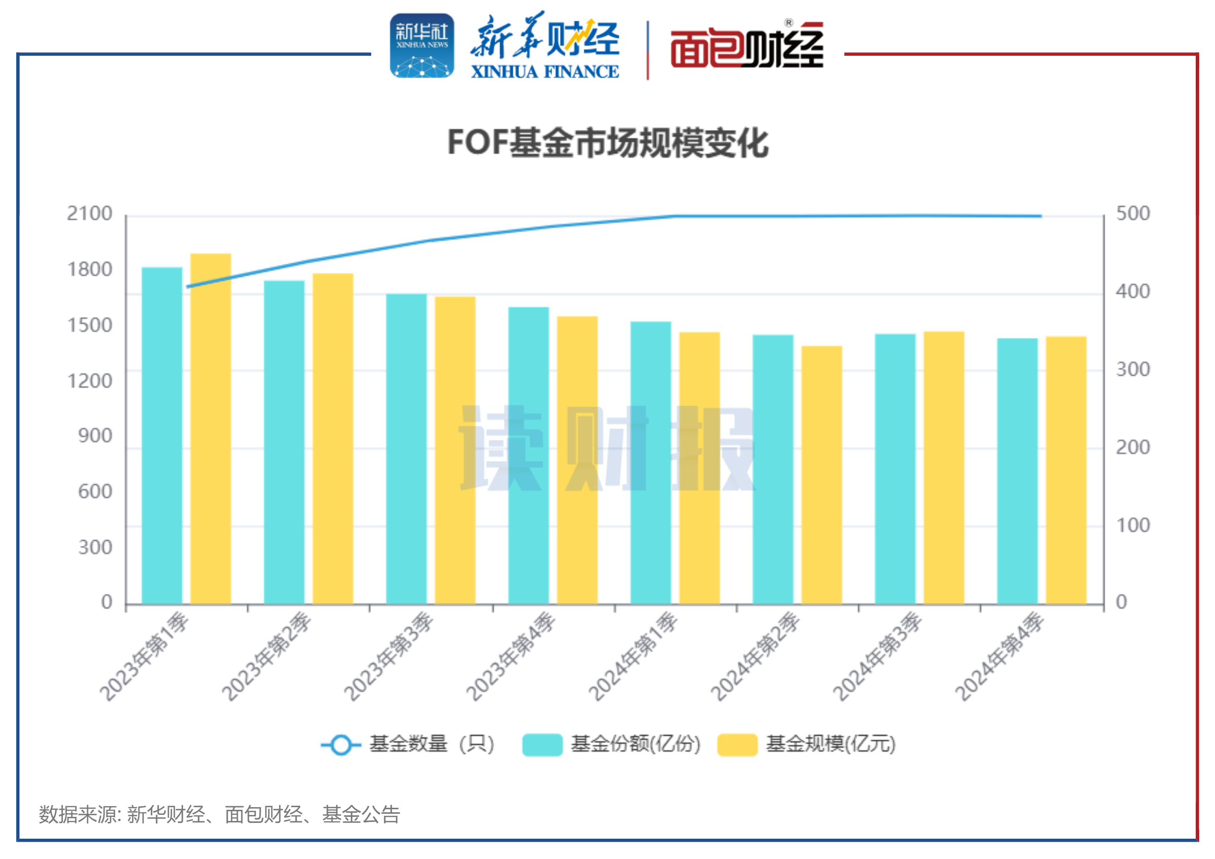 【财经分析】高位震荡下不乏机遇 2026年一季度转债市场如何布局？